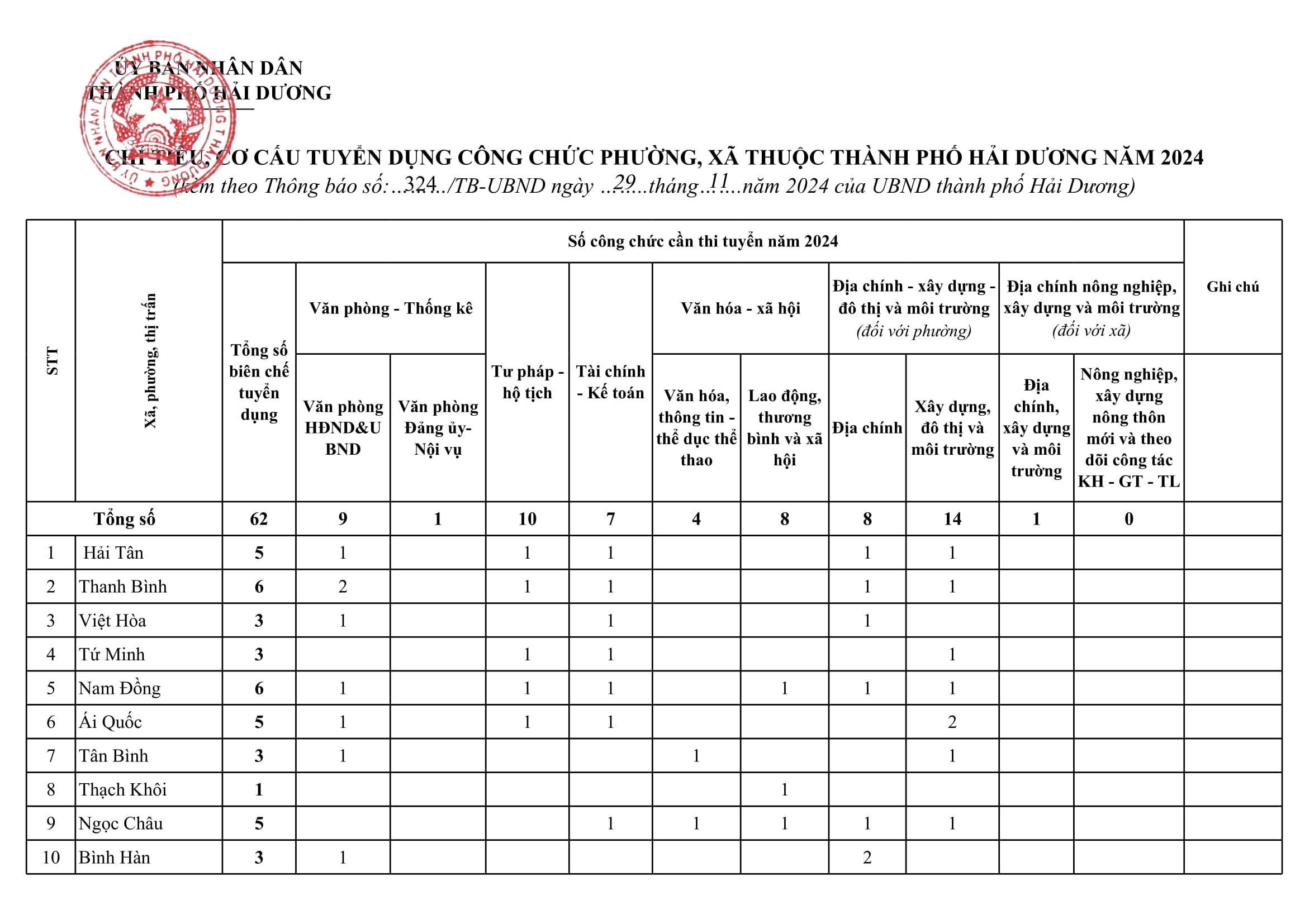 Bieu chi tieu tuyen dung cong chuc phuong_ xa nam 2024 (kem theo TB cua UBND TP)-1.jpg